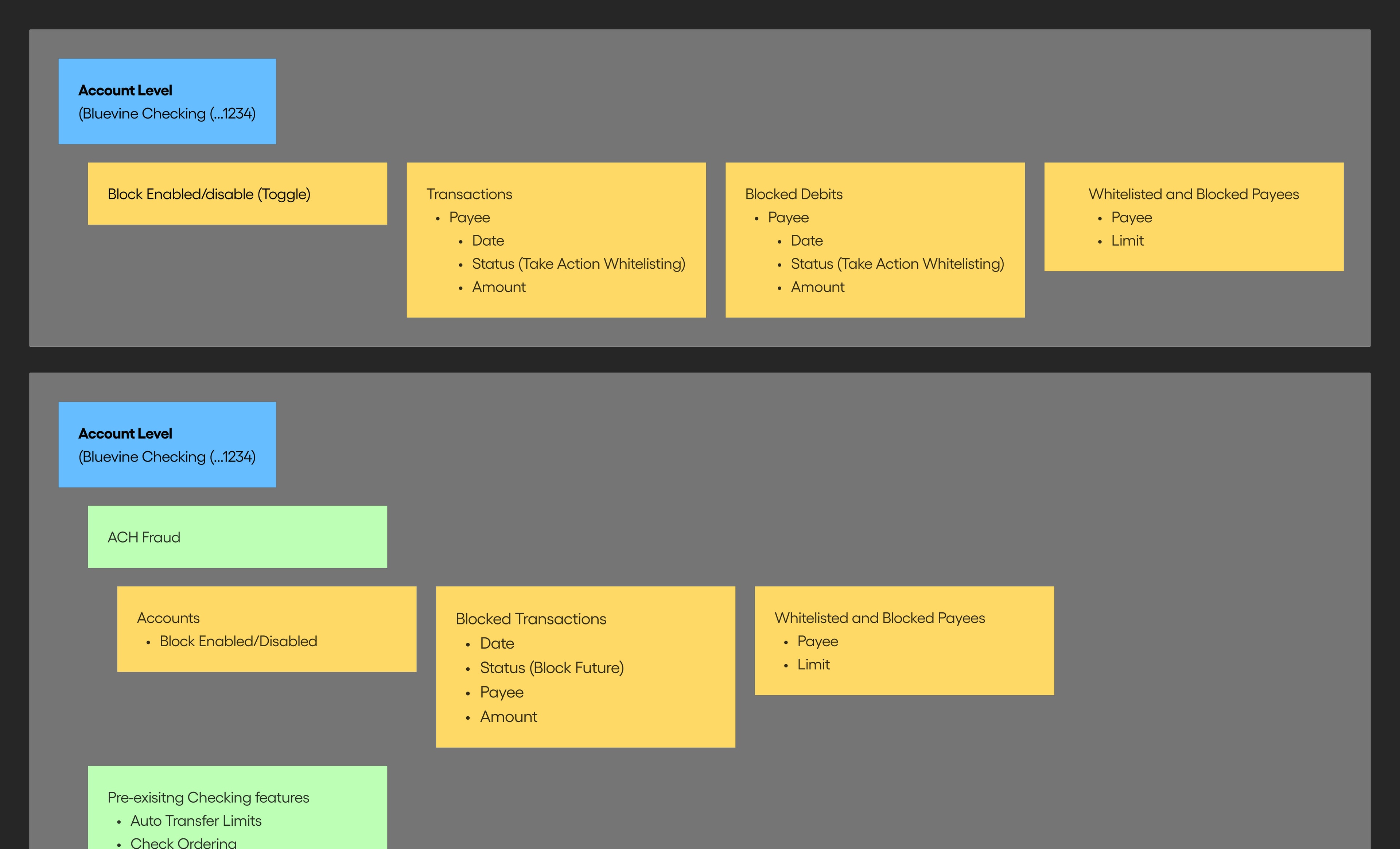 inventory of features